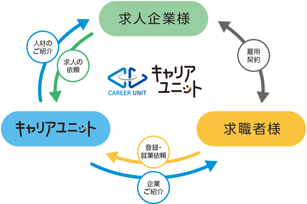 仕組み図